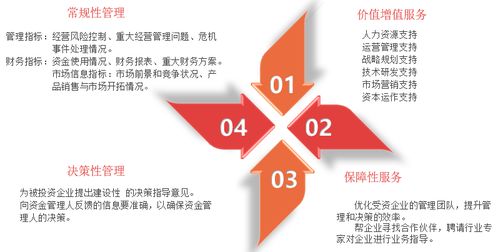 上海哪有基金投资项目管理系统